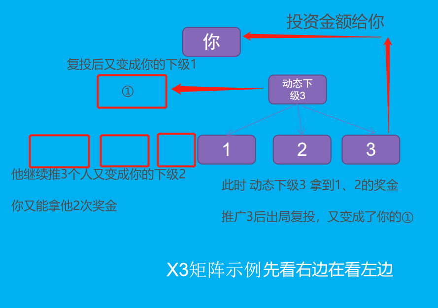 forsage,佛萨,奇,骗局,】,操盘,手吃,肉,领导人, . forsage佛萨奇骗局】操盘手吃肉，领导人喝汤，散户割肉下酒。