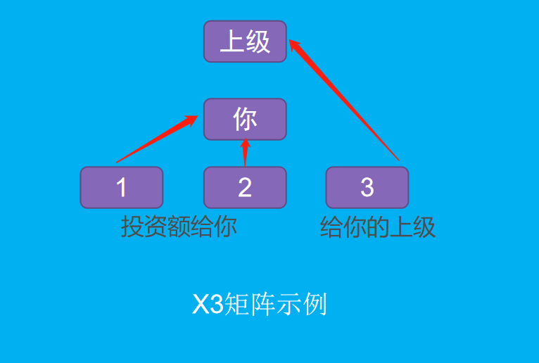 forsage,佛萨,奇,骗局,】,操盘,手吃,肉,领导人, . forsage佛萨奇骗局】操盘手吃肉，领导人喝汤，散户割肉下酒。