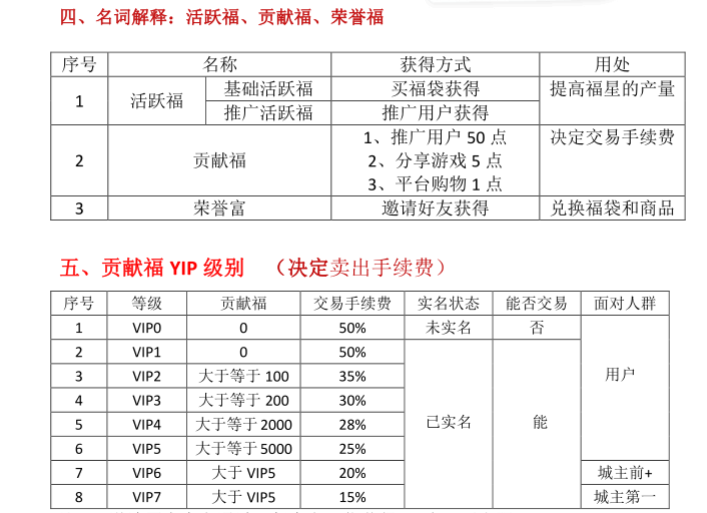 实质,世界,崩盘,诈骗,数,十亿,APP,停了,公司, . 实质世界崩盘！诈骗数十亿，APP停了，公司被查！！！