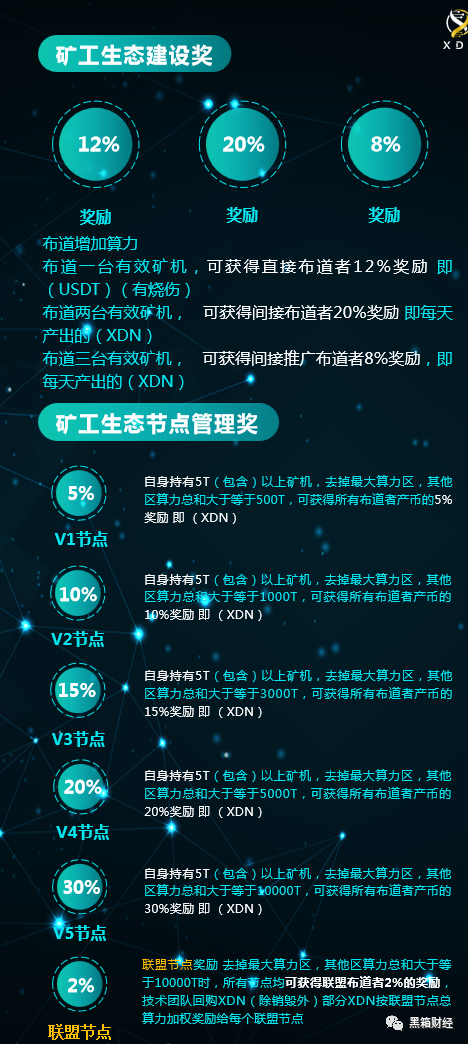 【,玩盘,必读,】,BitQyXND,矿币,算力,矿机,骗局 . 【玩盘必读】BitQyXND矿币算力矿机骗局背后有若干傻白甜的韭菜！