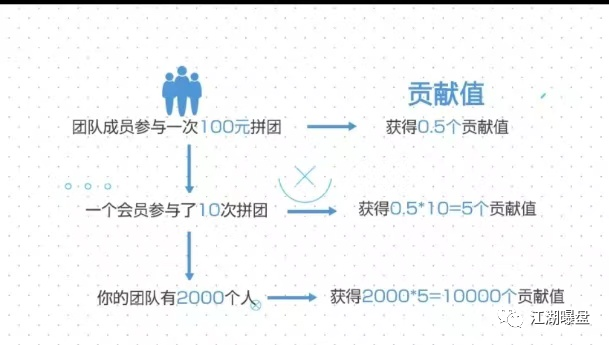 【,曝光,幸运,拼,lucky,】,拼团,模式,的,新型, . 【曝光 · 幸运拼lucky】拼团模式的新型骗局，警惕此类资金盘