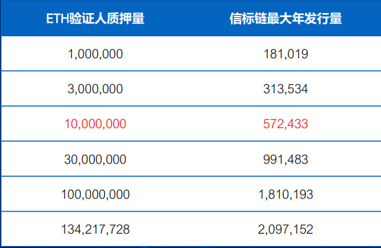 OKEx徐坤：以太坊2.0的机遇与影响 | 进化之路