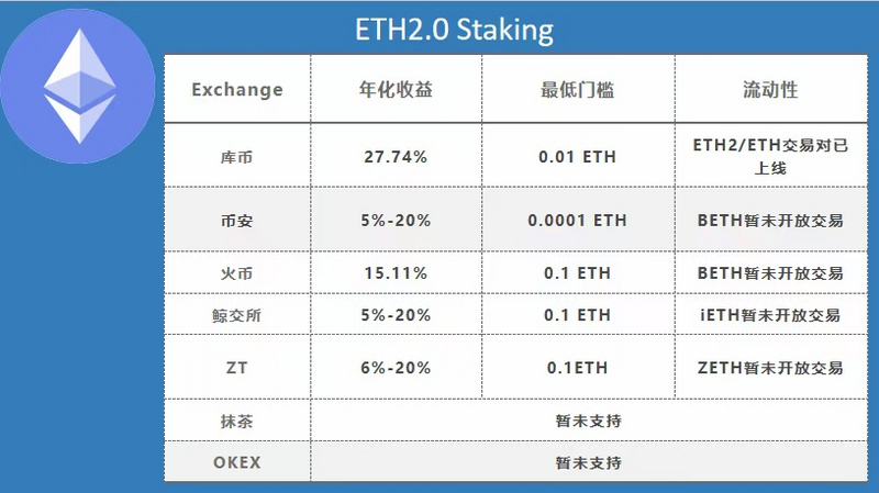 ETH突破700美元，你还不了解ETH2.0吗