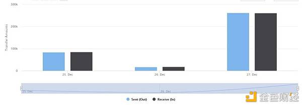 1inch 与社区激辩:DeFi 团队该从用户交易中获利吗?