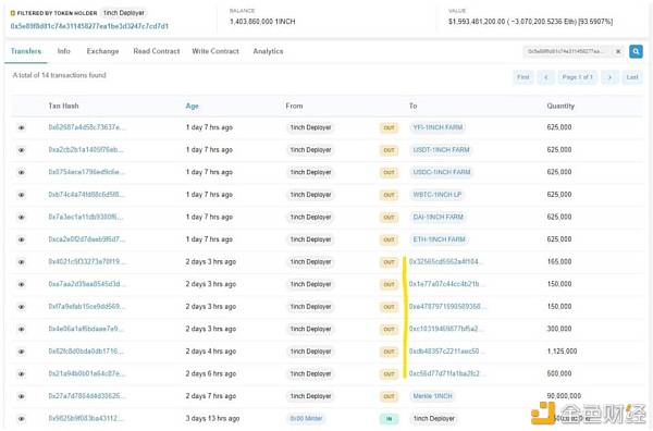 1inch 与社区激辩:DeFi 团队该从用户交易中获利吗?