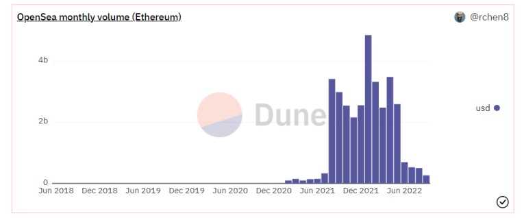 NFT 效用的思考：如何引发新一轮热潮？-iNFTnews