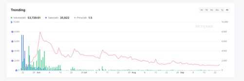 NFT 效用的思考：如何引发新一轮热潮？-iNFTnews