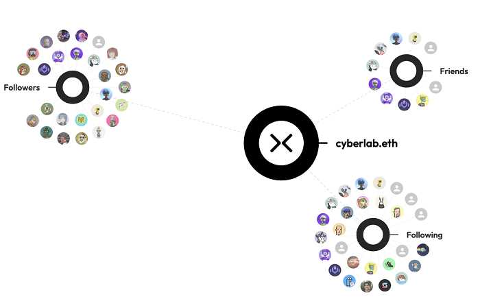 在DeSoc语境下针对DID的价值发现与精神分析（中）-iNFTnews