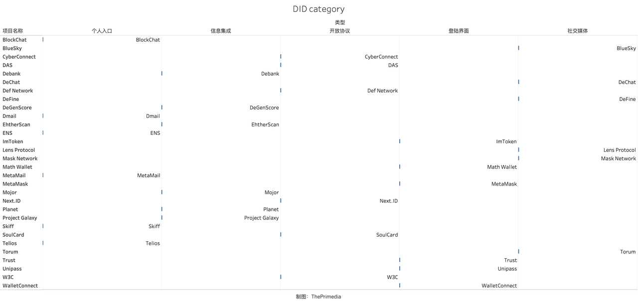在DeSoc语境下针对DID的价值发现与精神分析（上）-iNFTnews