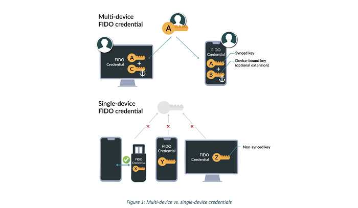 在DeSoc语境下针对DID的价值发现与精神分析（中）-iNFTnews