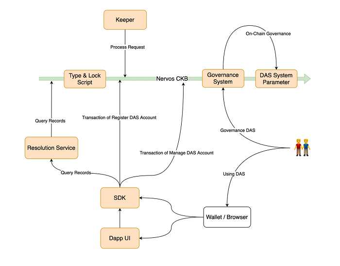 在DeSoc语境下针对DID的价值发现与精神分析（中）-iNFTnews