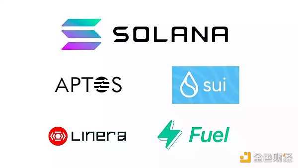 探讨公链竞争格局，谁更有优势？-iNFTnews