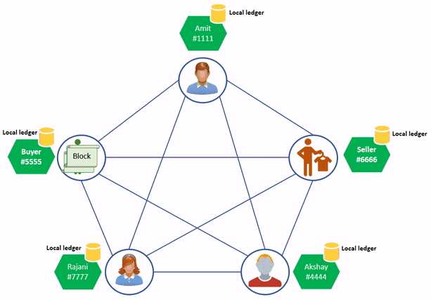 探讨公链竞争格局，谁更有优势？-iNFTnews