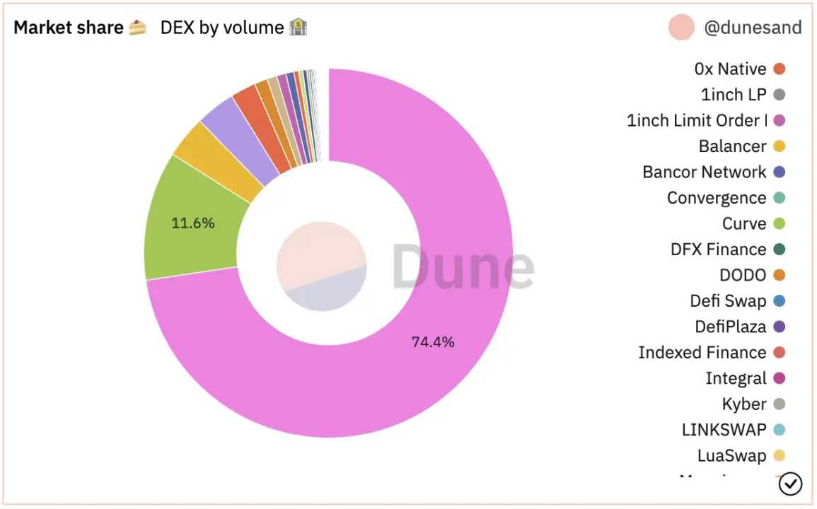 在DeSoc语境下针对DID的价值发现与精神分析（上）-iNFTnews