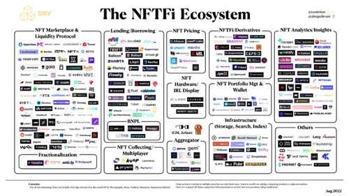 NFTFi 终极指南：为 NFT 所有者开辟多样化金融世界-iNFTnews