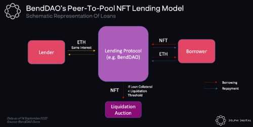 NFTFi 终极指南：为 NFT 所有者开辟多样化金融世界-iNFTnews