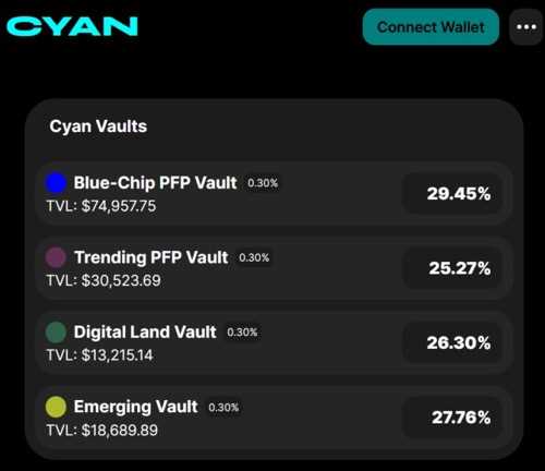 NFTFi 终极指南：为 NFT 所有者开辟多样化金融世界-iNFTnews