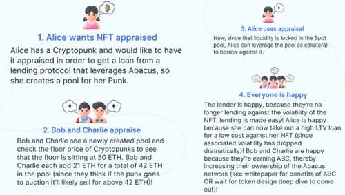 NFTFi 终极指南：为 NFT 所有者开辟多样化金融世界-iNFTnews