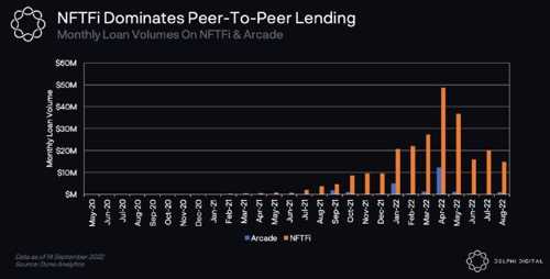 NFTFi 终极指南：为 NFT 所有者开辟多样化金融世界-iNFTnews