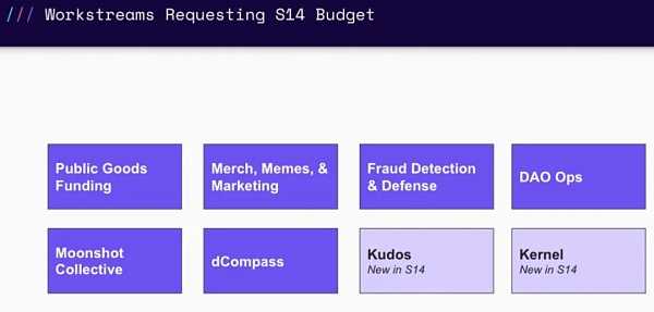 关于DAO 的主要经验教训：创建、实践与文化-iNFTnews