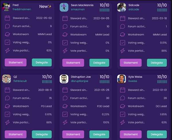 关于DAO 的主要经验教训：创建、实践与文化-iNFTnews