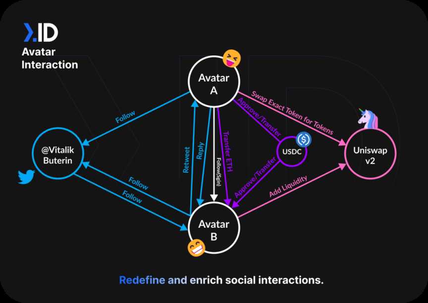 全景解读去中心化身份赛道：DID灵魂三问-iNFTnews