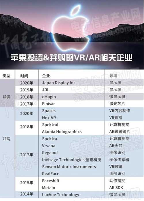 从技术布局看苹果离元宇宙还有多远？-iNFTnews