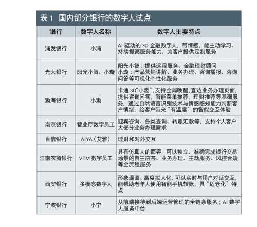 观点：数字人将能为银行流量经营打开新格局-iNFTnews