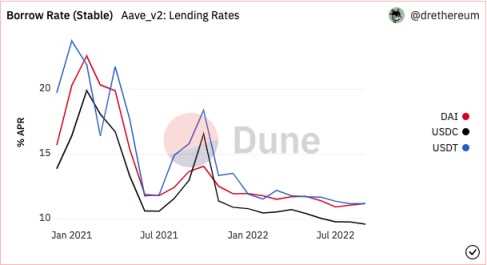 DeFi 有哪些固定收益协议，新标准 ERC-3475 如何改变现有格局？-iNFTnews