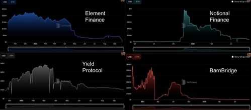 DeFi 有哪些固定收益协议，新标准 ERC-3475 如何改变现有格局？-iNFTnews