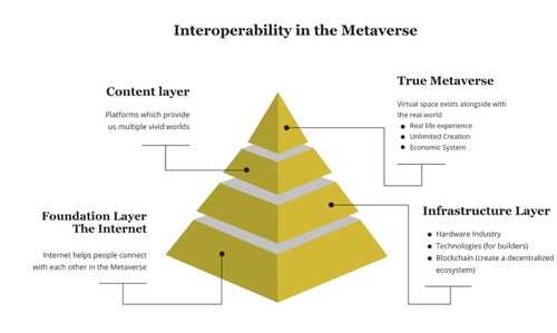 元宇宙是未来的技术吗？-iNFTnews