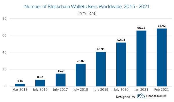 一文读懂新的千亿平台赛道-Web3.0加密钱包-iNFTnews
