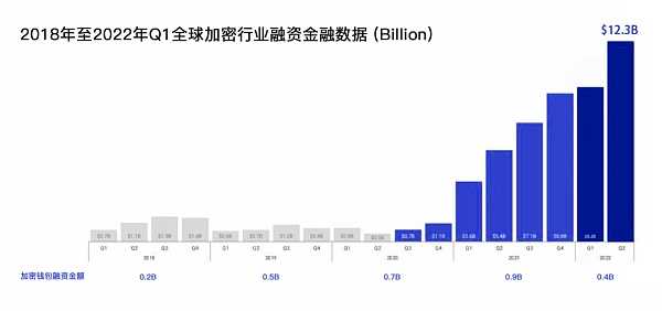 一文读懂新的千亿平台赛道-Web3.0加密钱包-iNFTnews