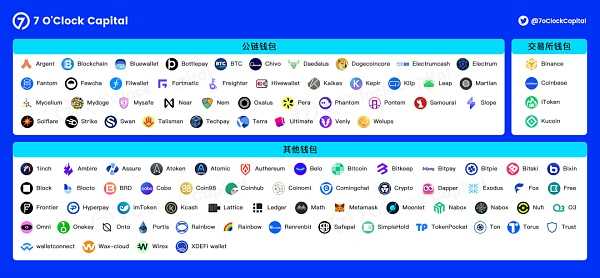 一文读懂新的千亿平台赛道-Web3.0加密钱包-iNFTnews