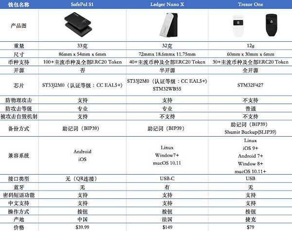 一文读懂新的千亿平台赛道-Web3.0加密钱包-iNFTnews
