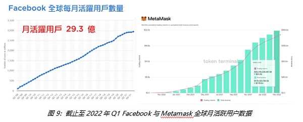一文读懂新的千亿平台赛道-Web3.0加密钱包-iNFTnews