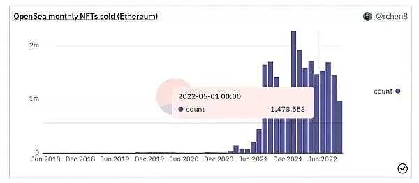 NFT 效用思考：影视、游戏与元宇宙-iNFTnews