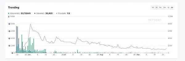NFT 效用思考：影视、游戏与元宇宙-iNFTnews