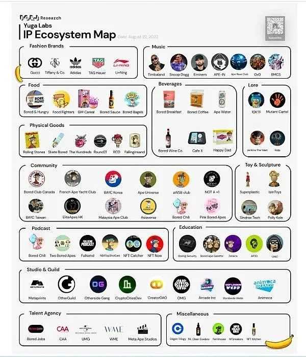 NFT 效用思考：影视、游戏与元宇宙-iNFTnews