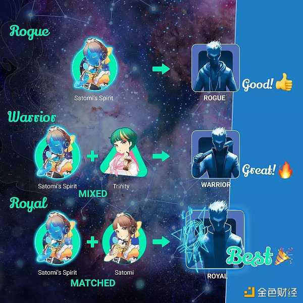 加密熊市下拿到大额融资的蓝筹NFT表现如何？-iNFTnews