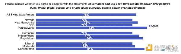 美国中期选战升温中，四大摇摆州的 Web3选民群像-iNFTnews