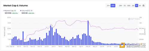 2022 NFT大盘回顾与前瞻 谁能杀出重围？-iNFTnews
