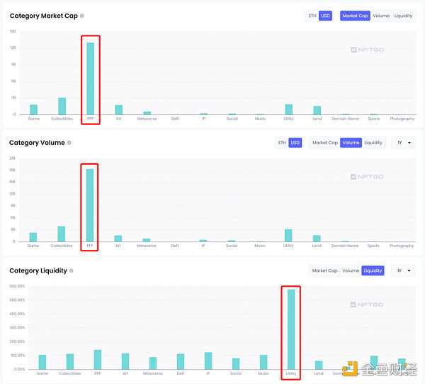 2022 NFT大盘回顾与前瞻 谁能杀出重围？-iNFTnews