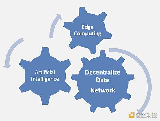 Web3.0的趋势与思考-iNFTnews