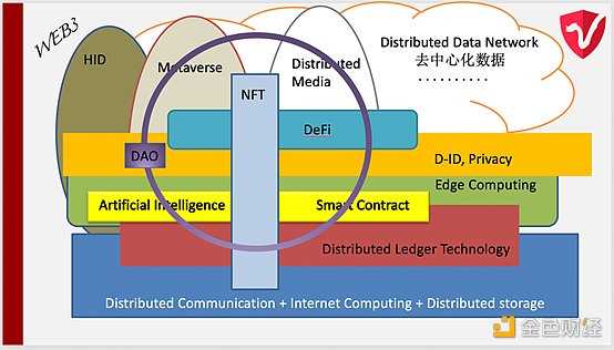 Web3.0的趋势与思考-iNFTnews