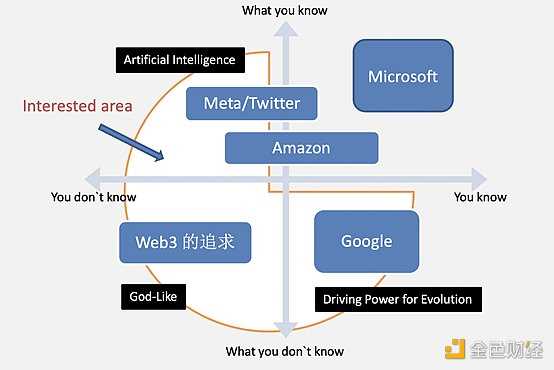 Web3.0的趋势与思考-iNFTnews