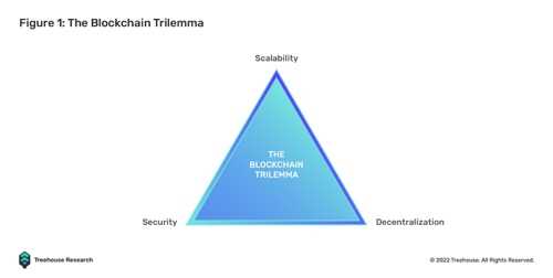 区块链与互操作性：全球化 3.0-iNFTnews