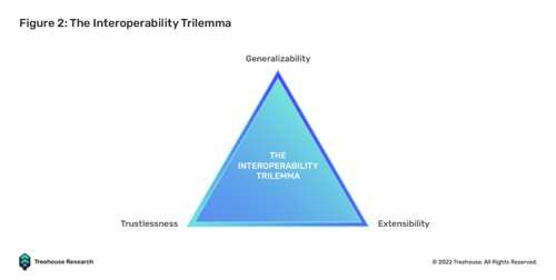 区块链与互操作性：全球化 3.0-iNFTnews