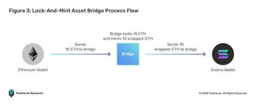 区块链与互操作性：全球化 3.0-iNFTnews
