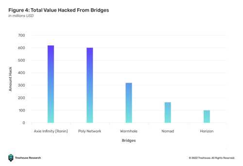 区块链与互操作性：全球化 3.0-iNFTnews